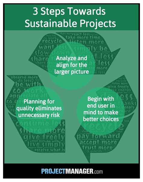 How to Make Your Project Sustainable - ProjectManager