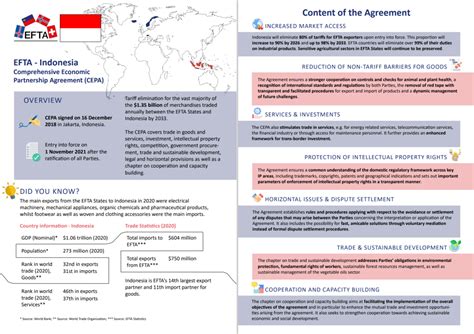 Indonesia | European Free Trade Association