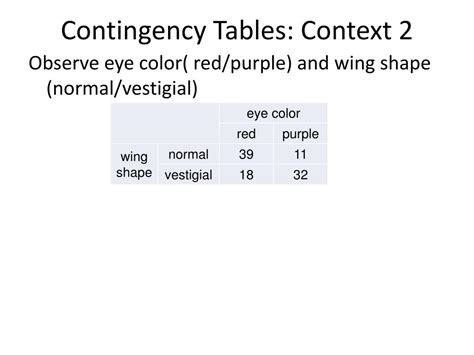 PPT - Example: Contingency Table PowerPoint Presentation, free download - ID:1930709