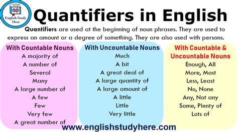 Quantifiers in English - English Study Here