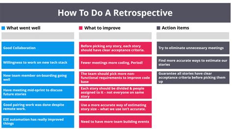 How To Do A Retrospective + (Step-by-Step Playbook and Example)