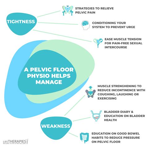 Hypertonic Pelvic Floor Treatment : How Do You Stay Fit With Hypertonic ...