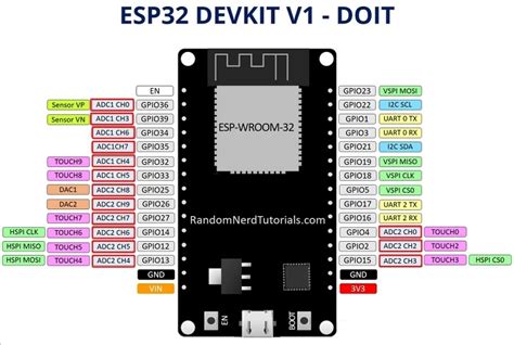 Lectura de pines análogos de esp32 wroom32d - Software - Arduino Forum