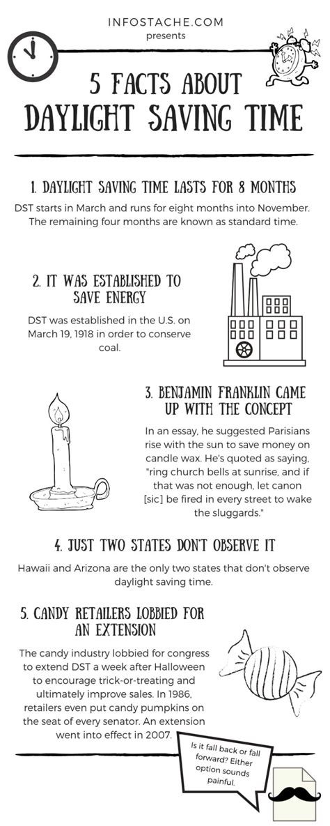 5 Facts About Daylight Saving Time [Infographic] - Infostache