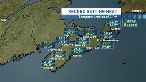 Nova Scotia weather brings record-breaking temperatures, sunny skies | CBC News