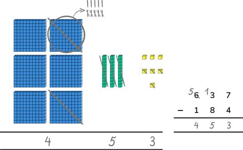 What Are Dienes? Explained For Primary Schools