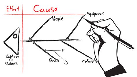 Fishbone Diagram – The Cause and Effect Tool - Lunatix
