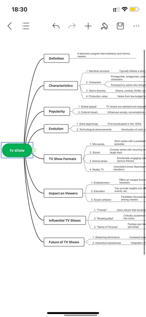 7 Best Free AI Diagram Generators in 2024 | Freeappsforme - Free apps for Android and iOS