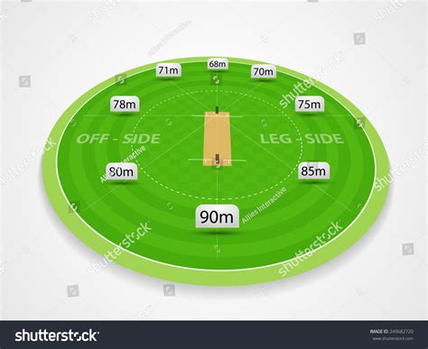 Cricket Stadium Measurement - India 2023