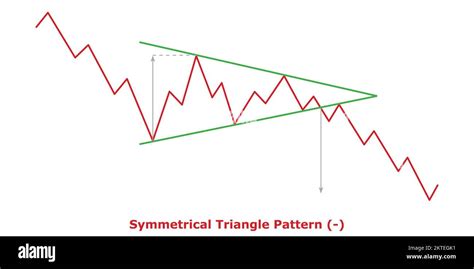 Symmetrical Triangle Pattern - Bearish (-) - Green & Red - Bearish ...