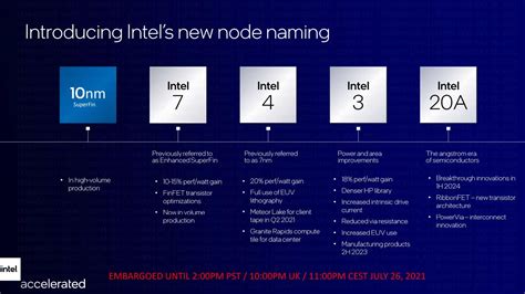 Latest Intel Processor 2025 - Amara Vivien