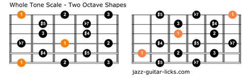 Db Whole Tone Guitar Scale The Guitar Fretboard, 41% OFF