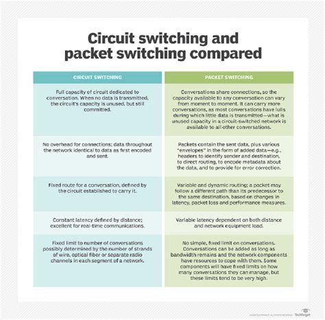 What is packet-switched? - Definition from WhatIs.com