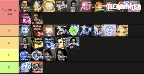 My rankings of the fighting styles/playable characters of the Yakuza and Judgement games : r ...