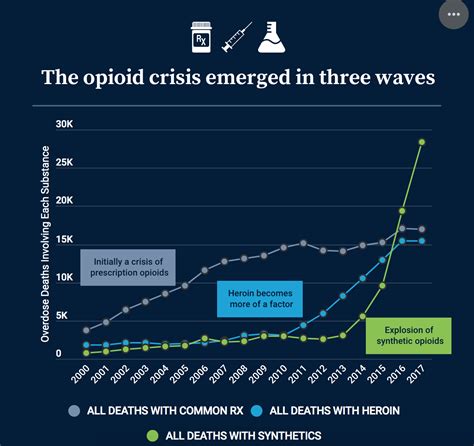 The opioid crisis in numbers – Healthcare Economist