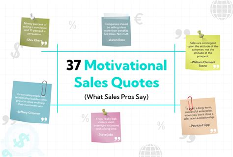 37 Motivational Sales Quotes (What Sales Pros Say)