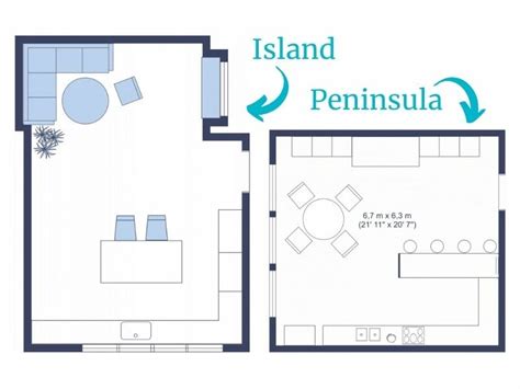 Peninsula Kitchen Layout Ideas for Your Next Remodel Project