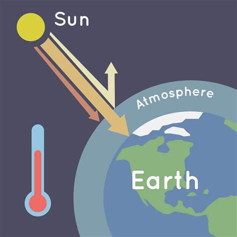 Climate change: HFC emissions are rapidly rising and China and India could be to blame | Science ...