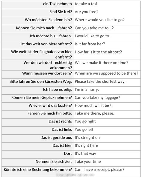 Useful German Phrases to Know When Using a Taxi - learn German,german ...