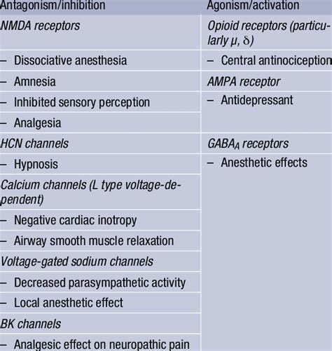 Ketamine Side Effects After Surgery - Jason Kim Buzz