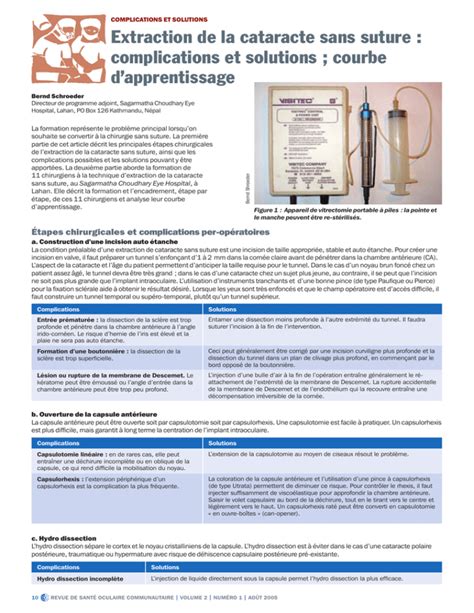 Extraction de la cataracte sans suture : complications et solutions