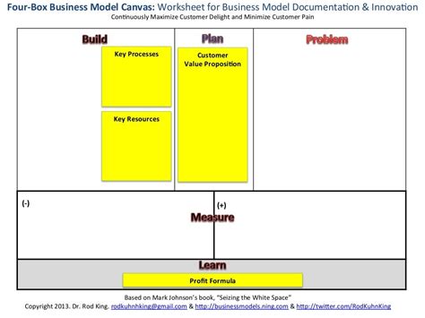 Four-­‐Box Business Model Canvas: Worksheet