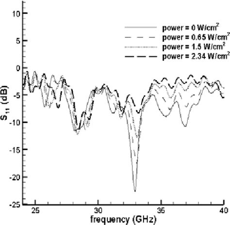 Figure 2 from Application of waveguide technology for the characterization of photoconductivity ...