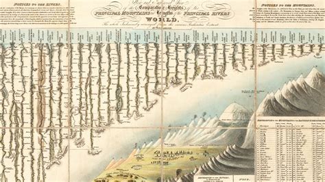 Fascinating Old Chart Maps World’s Tallest Mountains, Forgets Mt. Ever