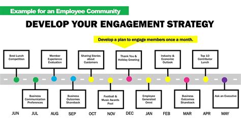 Internal Communication Plan Template For Employee Engagement