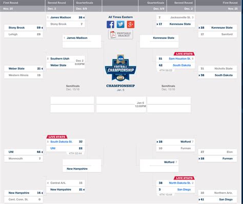 FCS playoffs bracket includes two top seeds upset early - SBNation.com