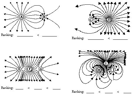 Physics 30 2012 Period 3: Electric Field