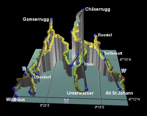 Snowboarding in Switzerland - Toggenburg