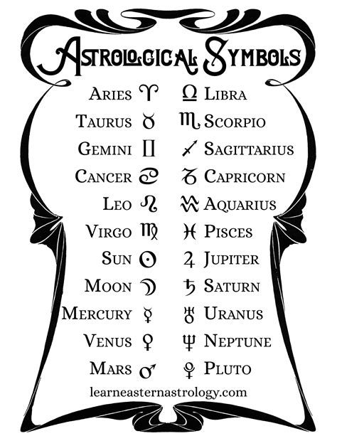 What astrological symbols mean - woodkj