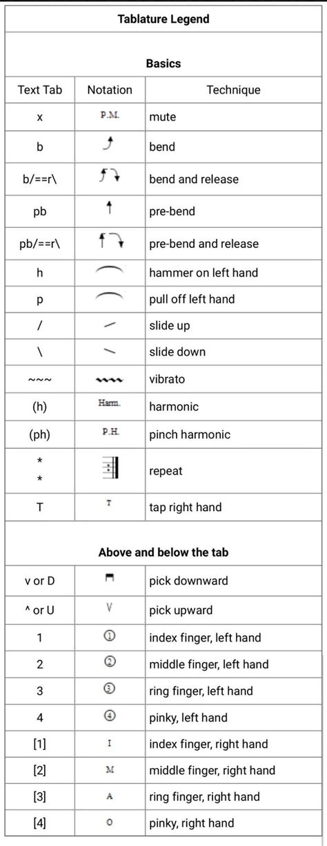 Guitar Tab Symbols Explained! - Guitar Tricks Blog | Bass guitar tabs ...