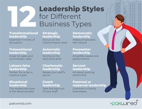 PERSONALITY STYLES IN LEADERSHIP