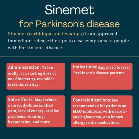 Sinemet for Parkinson's disease | Parkinson's News Today