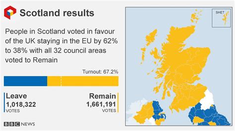 EU referendum: Scotland backs Remain as UK votes Leave - BBC News