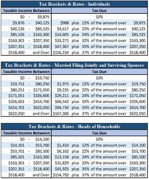 2021 IRS Tax Tables Married Filing Jointly - Federal Withholding Tables ...