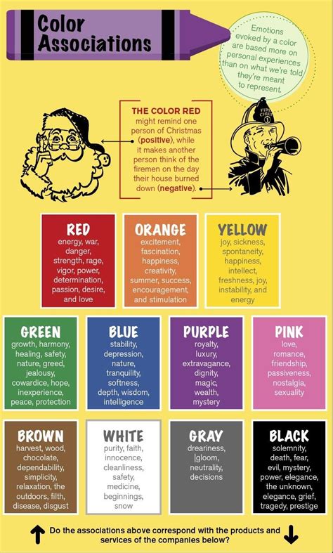 Guide to the psychology of colors in marketing. Color associations. Short Film Scripts, Design ...