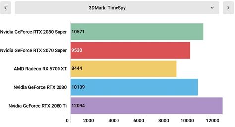 Nvidia GeForce RTX 2080 Super | TechRadar