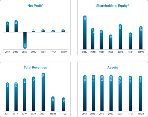 Key Financial Data | KIPCO