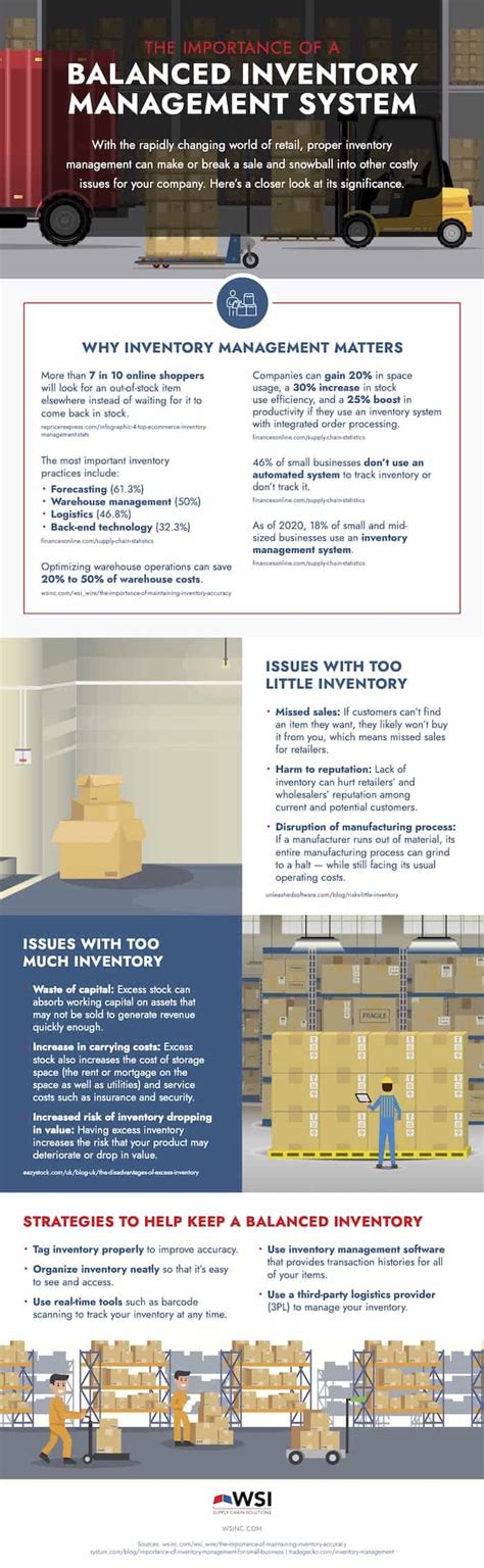 11 Inventory Management Best Practices! (Infographic) - Supply Chain Game Changer™