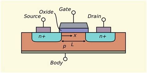 FET Transistor | Types Of Field Effecting Transistor With Explanation ...