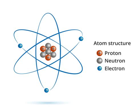 The Simple Atomic Model | KS3 Chemistry Revision