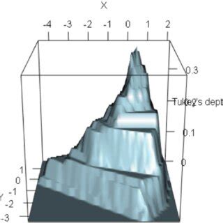 A 2-D heat-map of the depth structure of the Languages | Download ...