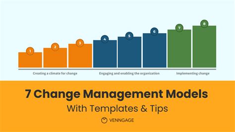 What is the 7 model of change? – killerinsideme.com