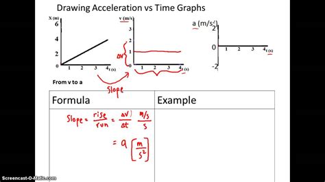 How To Draw Acceleration Graph » Hospitalrole