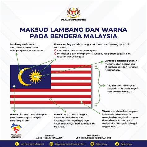 Bendera Malaysia Maksud Warna Lambang Sejarah | Hot Sex Picture