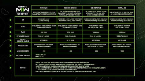 Call of Duty: Modern Warfare II PC System Requirements Revealed - One More Game