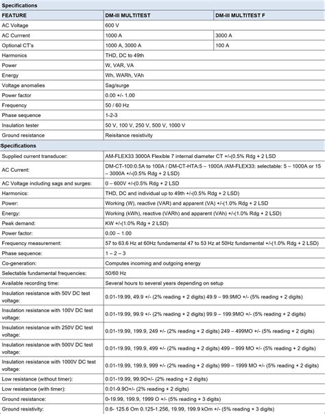 Amprobe DM-III Multitest F 3000A Power Quality Recorder - Unitest ...